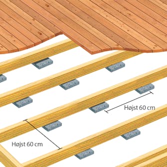 Trykimprægneret terrassebrædder Trykimprægneret terrassebrædder